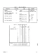 Preview for 21 page of Control Data FF524-A User Manual