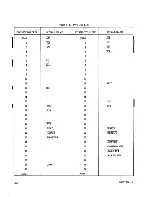 Preview for 68 page of Control Data FF524-A User Manual