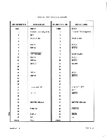 Preview for 69 page of Control Data FF524-A User Manual