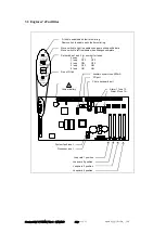 Предварительный просмотр 11 страницы Control Equipment 2604010 Application Manual