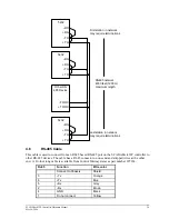 Предварительный просмотр 25 страницы Control Microsystems SCADAPack 32P Hardware Manual