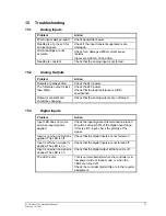 Preview for 56 page of Control Microsystems SCADAPack 350 Hardware Manual