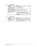 Preview for 57 page of Control Microsystems SCADAPack 350 Hardware Manual