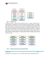 Предварительный просмотр 6 страницы Control Network Solution eNodeIVTM User Manual