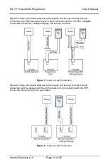 Предварительный просмотр 14 страницы CONTROL SOLUTIONS CS1171 User Manual