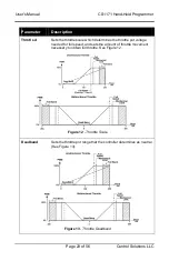 Предварительный просмотр 23 страницы CONTROL SOLUTIONS CS1171 User Manual