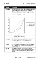 Предварительный просмотр 25 страницы CONTROL SOLUTIONS CS1171 User Manual