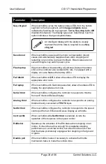 Предварительный просмотр 33 страницы CONTROL SOLUTIONS CS1171 User Manual