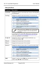 Предварительный просмотр 40 страницы CONTROL SOLUTIONS CS1171 User Manual