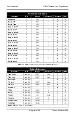 Предварительный просмотр 49 страницы CONTROL SOLUTIONS CS1171 User Manual