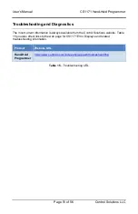 Предварительный просмотр 51 страницы CONTROL SOLUTIONS CS1171 User Manual