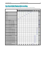 Preview for 32 page of CONTROL SOLUTIONS LogTag VFC400-WiFi Product User Manual