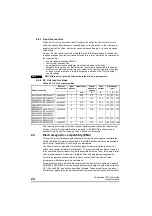 Preview for 28 page of Control Techniques Commander SE SE11200025 User Manual