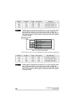 Preview for 46 page of Control Techniques Commander SE SE11200025 User Manual