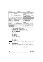 Preview for 62 page of Control Techniques Commander SE SE11200025 User Manual