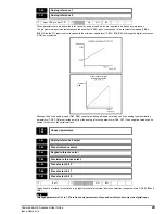 Предварительный просмотр 23 страницы Control Techniques COMMANDER SE Advanced User'S Manual