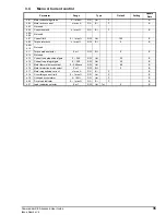 Предварительный просмотр 35 страницы Control Techniques COMMANDER SE Advanced User'S Manual
