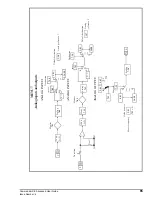 Предварительный просмотр 65 страницы Control Techniques COMMANDER SE Advanced User'S Manual