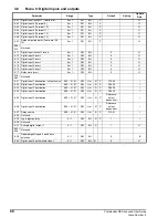Предварительный просмотр 66 страницы Control Techniques COMMANDER SE Advanced User'S Manual