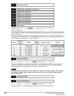 Предварительный просмотр 68 страницы Control Techniques COMMANDER SE Advanced User'S Manual