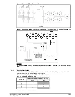 Предварительный просмотр 109 страницы Control Techniques COMMANDER SE Advanced User'S Manual