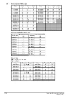 Предварительный просмотр 116 страницы Control Techniques COMMANDER SE Advanced User'S Manual