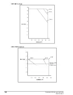 Предварительный просмотр 120 страницы Control Techniques COMMANDER SE Advanced User'S Manual