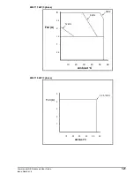 Предварительный просмотр 121 страницы Control Techniques COMMANDER SE Advanced User'S Manual