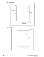 Предварительный просмотр 122 страницы Control Techniques COMMANDER SE Advanced User'S Manual