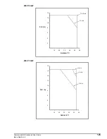 Предварительный просмотр 125 страницы Control Techniques COMMANDER SE Advanced User'S Manual
