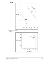 Предварительный просмотр 127 страницы Control Techniques COMMANDER SE Advanced User'S Manual