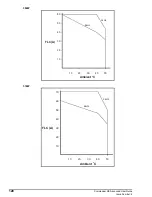 Предварительный просмотр 128 страницы Control Techniques COMMANDER SE Advanced User'S Manual