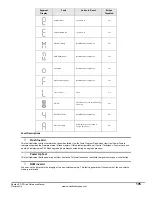 Preview for 209 page of Control Techniques Epsilon EP-P Reference Manual