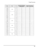 Preview for 237 page of Control Techniques FM-3 Reference Manual