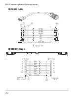 Preview for 266 page of Control Techniques FM-3 Reference Manual