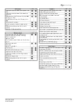 Предварительный просмотр 9 страницы Control Techniques M'Ax 403 User Manual