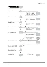 Предварительный просмотр 43 страницы Control Techniques M'Ax 403 User Manual