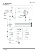 Предварительный просмотр 65 страницы Control Techniques M'Ax 403 User Manual