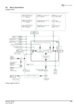 Предварительный просмотр 67 страницы Control Techniques M'Ax 403 User Manual