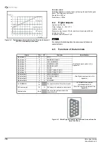 Предварительный просмотр 84 страницы Control Techniques M'Ax 403 User Manual