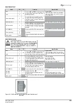 Предварительный просмотр 89 страницы Control Techniques M'Ax 403 User Manual