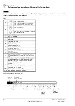 Предварительный просмотр 4 страницы Control Techniques M'Ax Advanced User'S Manual