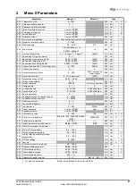 Предварительный просмотр 5 страницы Control Techniques M'Ax Advanced User'S Manual