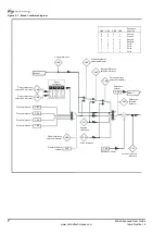 Предварительный просмотр 10 страницы Control Techniques M'Ax Advanced User'S Manual