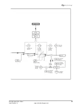 Предварительный просмотр 11 страницы Control Techniques M'Ax Advanced User'S Manual