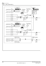 Предварительный просмотр 16 страницы Control Techniques M'Ax Advanced User'S Manual