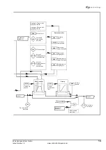 Предварительный просмотр 17 страницы Control Techniques M'Ax Advanced User'S Manual