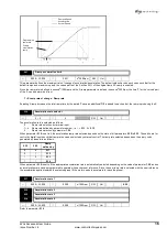 Предварительный просмотр 19 страницы Control Techniques M'Ax Advanced User'S Manual