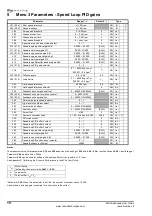 Предварительный просмотр 22 страницы Control Techniques M'Ax Advanced User'S Manual