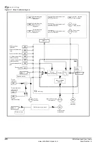 Предварительный просмотр 32 страницы Control Techniques M'Ax Advanced User'S Manual